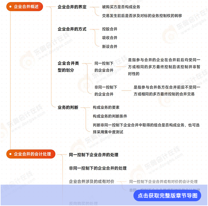 第二十六章導(dǎo)圖例圖
