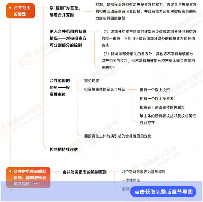 第二十七章導(dǎo)圖例圖