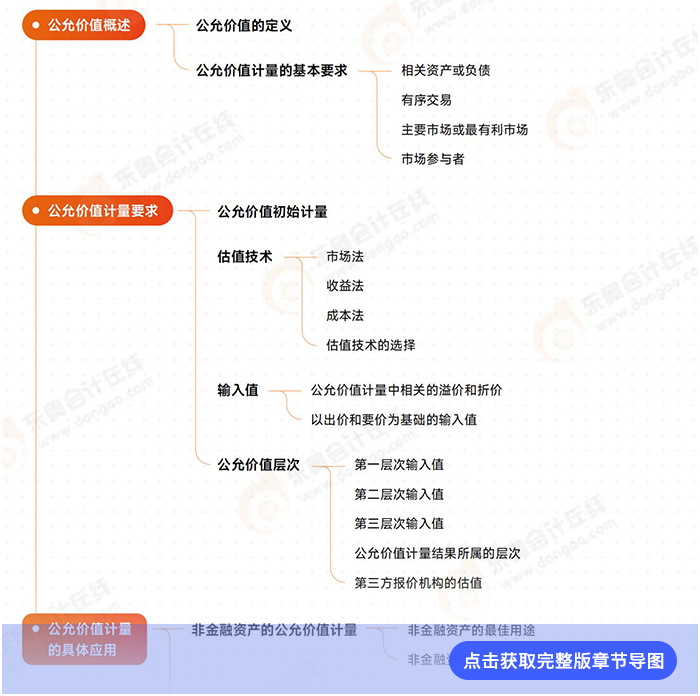 第二十九章導(dǎo)圖例圖
