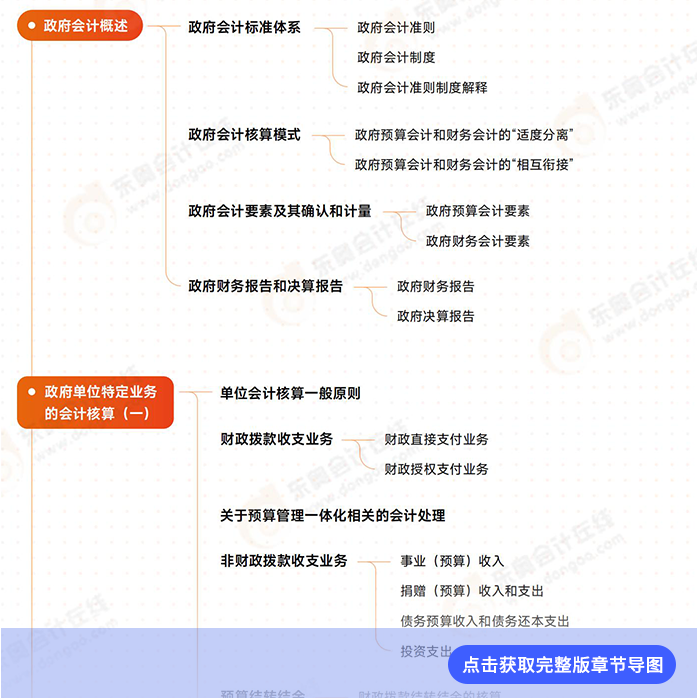 第三十章導圖例圖