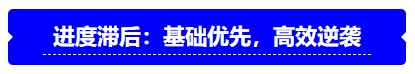 中級(jí)會(huì)計(jì)進(jìn)度滯后：基礎(chǔ)優(yōu)先，高效逆襲