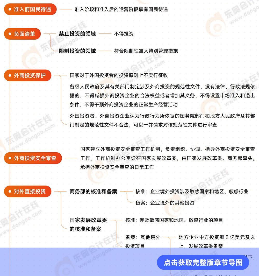 經(jīng)濟(jì)法第十二章思維導(dǎo)圖