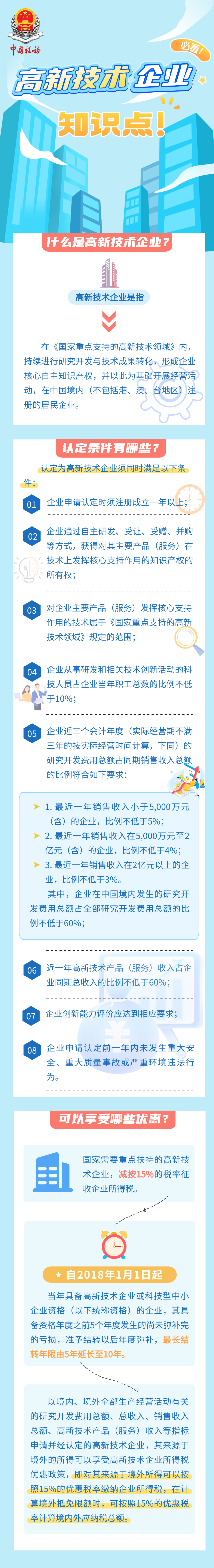 高新技術(shù)企業(yè)知識點(diǎn)！