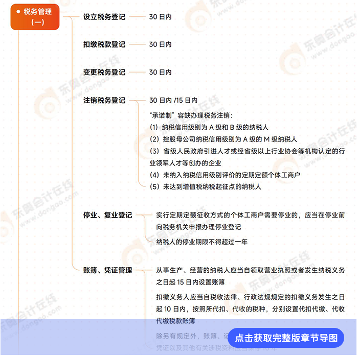 第十三章導圖例圖