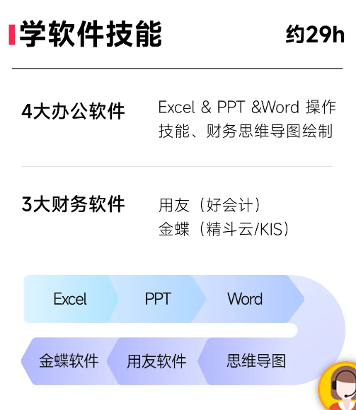 實操課程