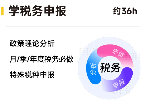實操課程