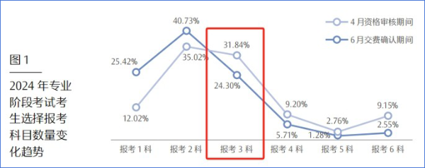 報(bào)告截圖