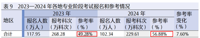 報(bào)告截圖