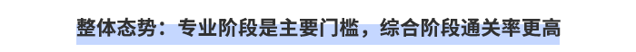整體態(tài)勢(shì)：專業(yè)階段是主要門檻，綜合階段通關(guān)率更高