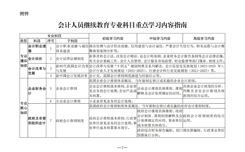 江西省財政廳關(guān)于開展2025年度全省會計人員繼續(xù)教育工作的通知