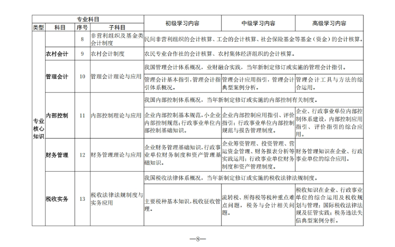 江西省財政廳關(guān)于開展2025年度全省會計人員繼續(xù)教育工作的通知