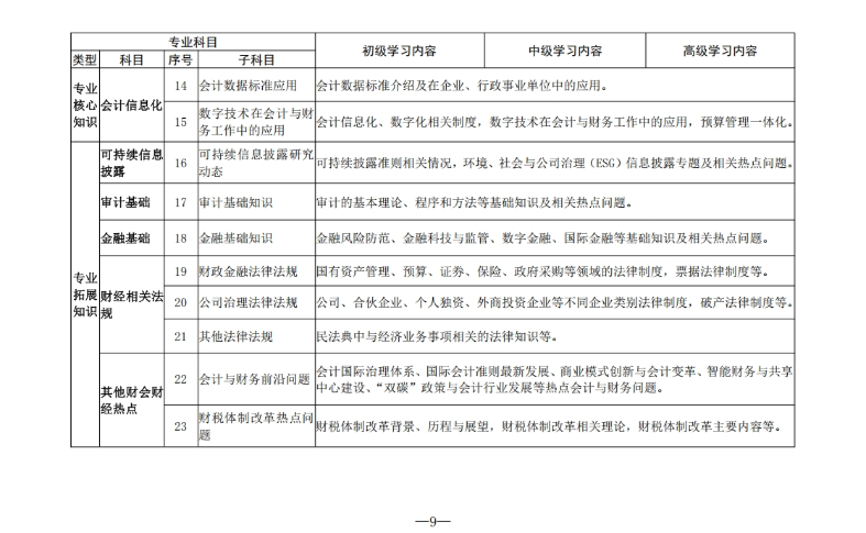 江西省財政廳關(guān)于開展2025年度全省會計人員繼續(xù)教育工作的通知