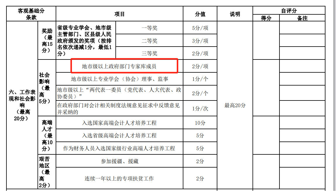 評審加分項