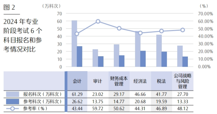參考率1