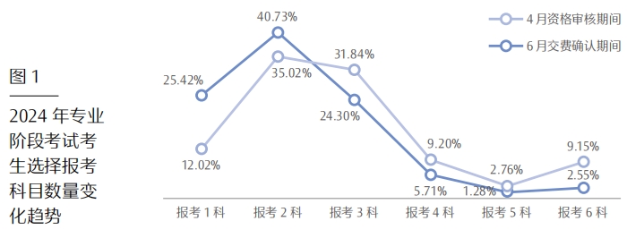 變化趨勢