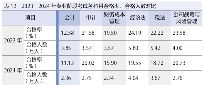 各科合格率