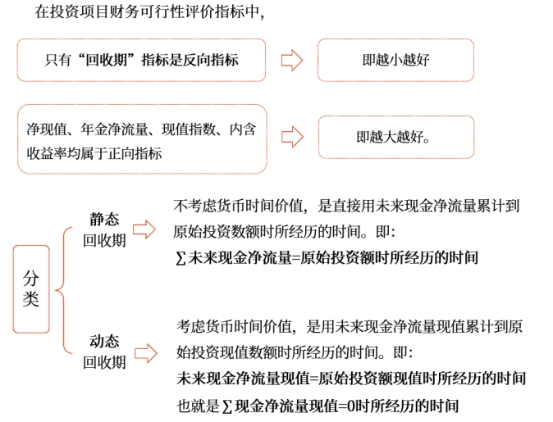 中級會計(jì)財(cái)管知識點(diǎn)