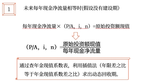中級會計(jì)財(cái)管知識點(diǎn)