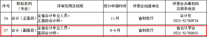 山東關(guān)于做好2025年度高級(jí)會(huì)計(jì)職稱評(píng)審工作的公告