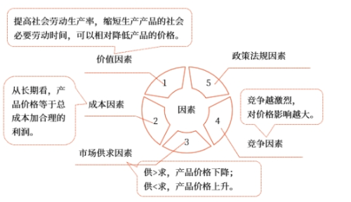 中級(jí)會(huì)計(jì)財(cái)管知識(shí)點(diǎn)