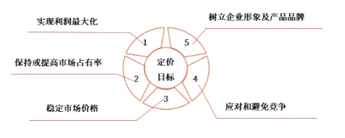 中級(jí)會(huì)計(jì)財(cái)管講義