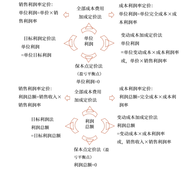 中級(jí)會(huì)計(jì)財(cái)管知識(shí)點(diǎn)