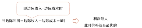 中級(jí)會(huì)計(jì)財(cái)管知識(shí)點(diǎn)