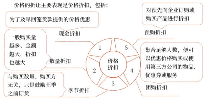 中級(jí)會(huì)計(jì)財(cái)管知識(shí)點(diǎn)
