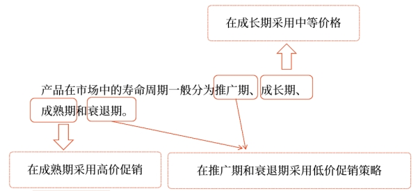 中級(jí)會(huì)計(jì)財(cái)管知識(shí)點(diǎn)