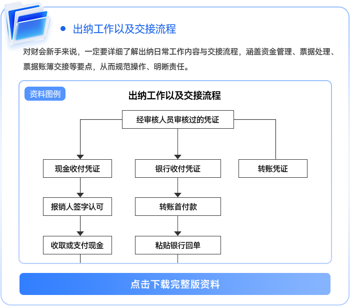 出納工作以及交接流程111