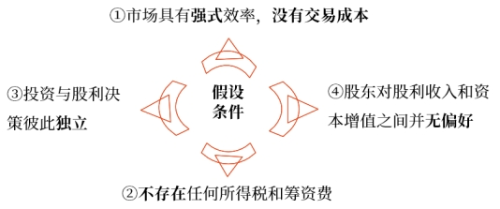 中級(jí)財(cái)管強(qiáng)化階段知識(shí)點(diǎn)