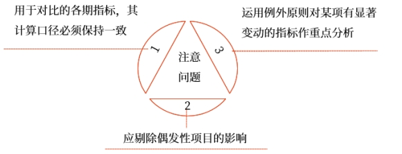 中級財管強化階段知識點