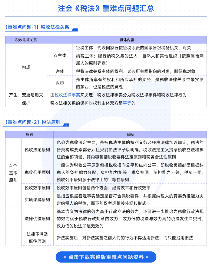 稅法重難點(diǎn)問(wèn)答資料