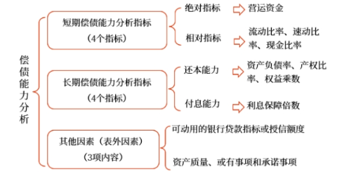中級(jí)財(cái)管強(qiáng)化階段知識(shí)點(diǎn)