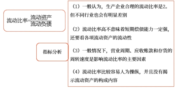 中級(jí)財(cái)管強(qiáng)化階段知識(shí)點(diǎn)