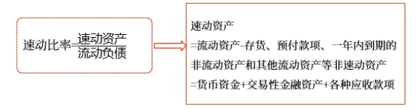 中級(jí)財(cái)管強(qiáng)化階段知識(shí)點(diǎn)