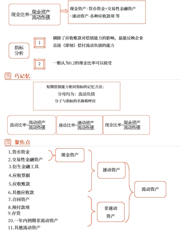 中級(jí)財(cái)管強(qiáng)化階段知識(shí)點(diǎn)