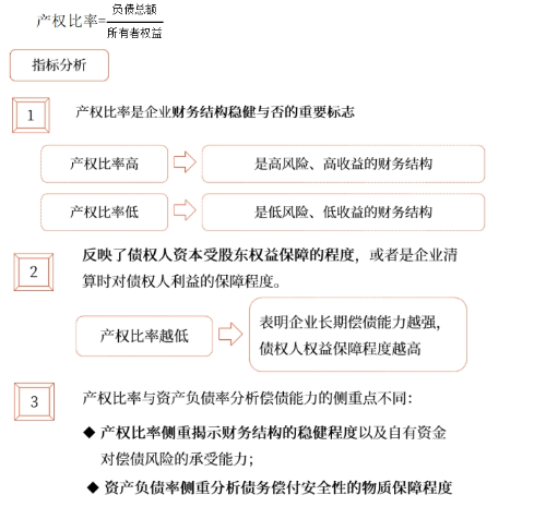 中級(jí)財(cái)管強(qiáng)化階段知識(shí)點(diǎn)