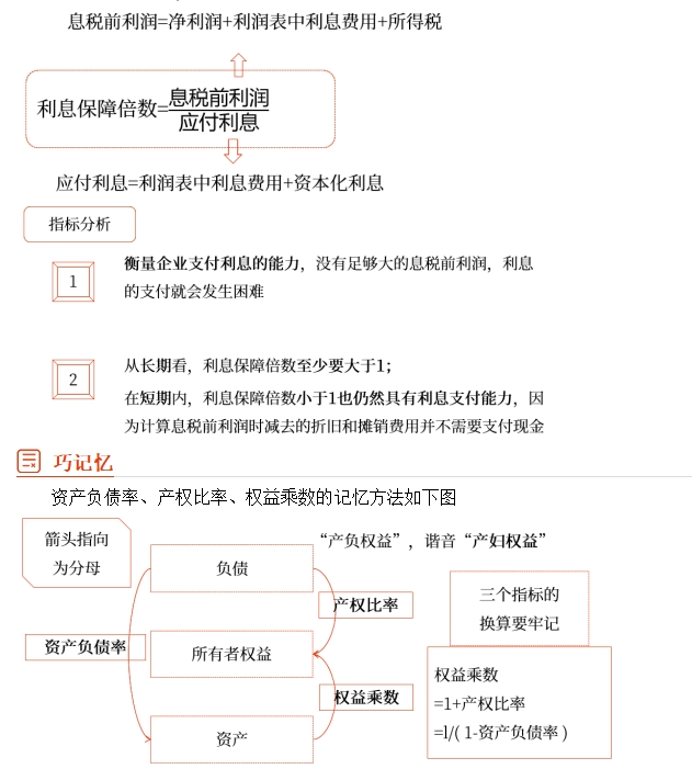 中級(jí)財(cái)管強(qiáng)化階段知識(shí)點(diǎn)