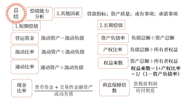 中級(jí)財(cái)管強(qiáng)化階段知識(shí)點(diǎn)