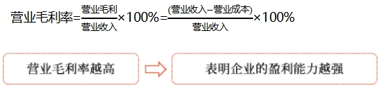 中級(jí)財(cái)管強(qiáng)化階段知識(shí)點(diǎn)