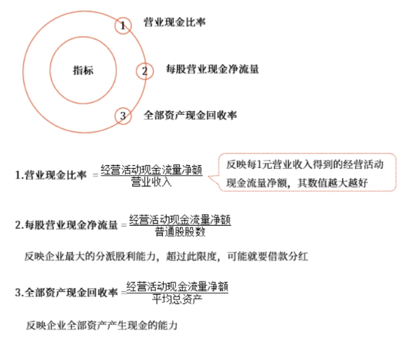 中級財管強(qiáng)化階段知識點