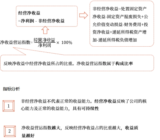 中級財管強(qiáng)化階段知識點