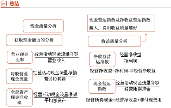中級財管強(qiáng)化階段知識點