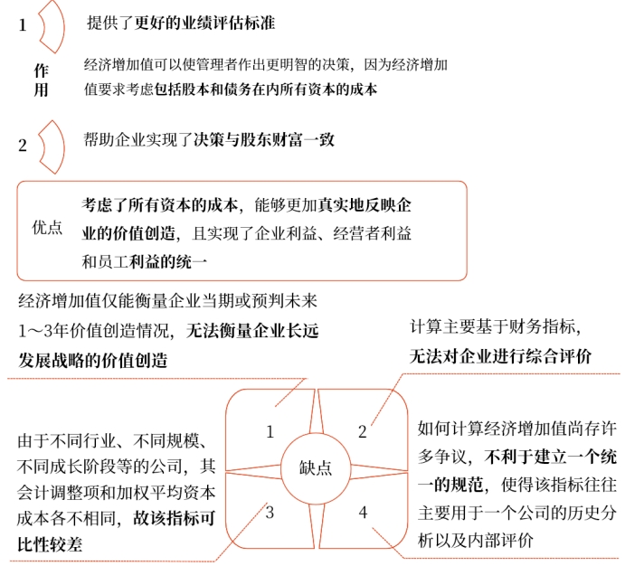中級會計(jì)財(cái)務(wù)管理知識點(diǎn)