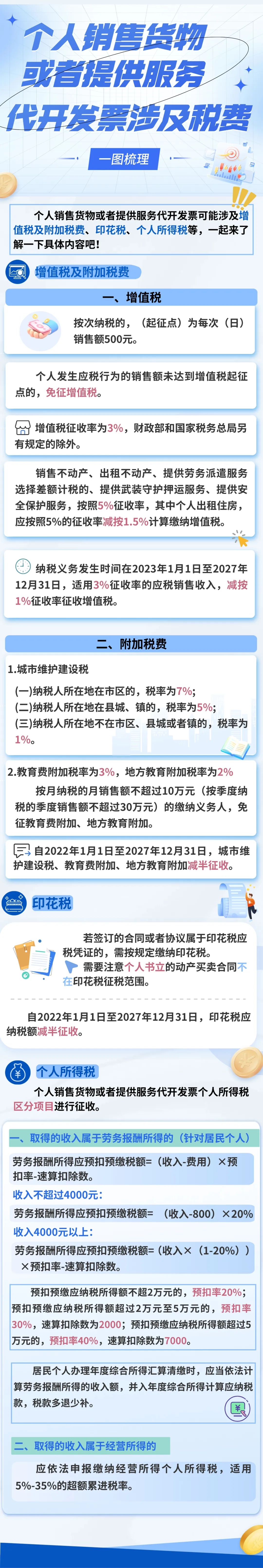 一圖梳理個人銷售貨物或者提供服務(wù)代開發(fā)票涉及稅費