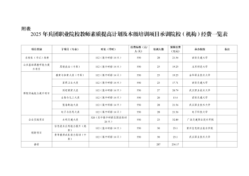 經費一覽表
