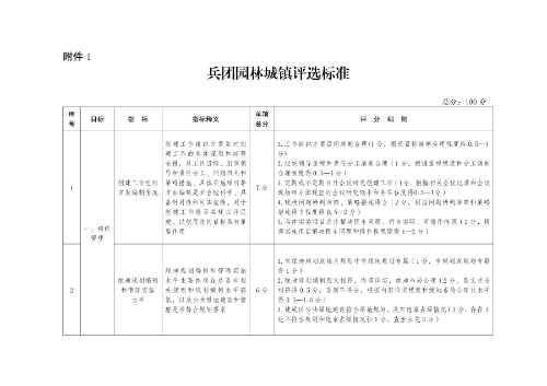 新兵辦發(fā)28號(hào)附件1-1