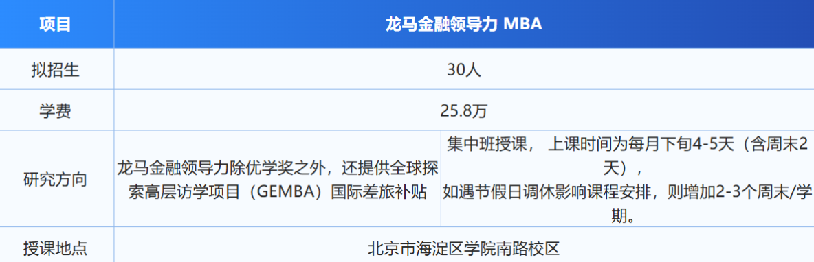 2026年中央財(cái)經(jīng)大學(xué)MBA招生信息詳解