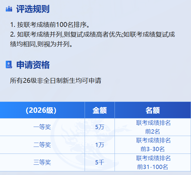 2026年中央財(cái)經(jīng)大學(xué)MBA招生信息詳解